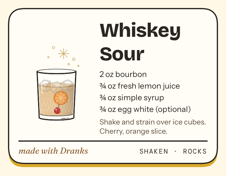Recipe card for Whiskey Sour